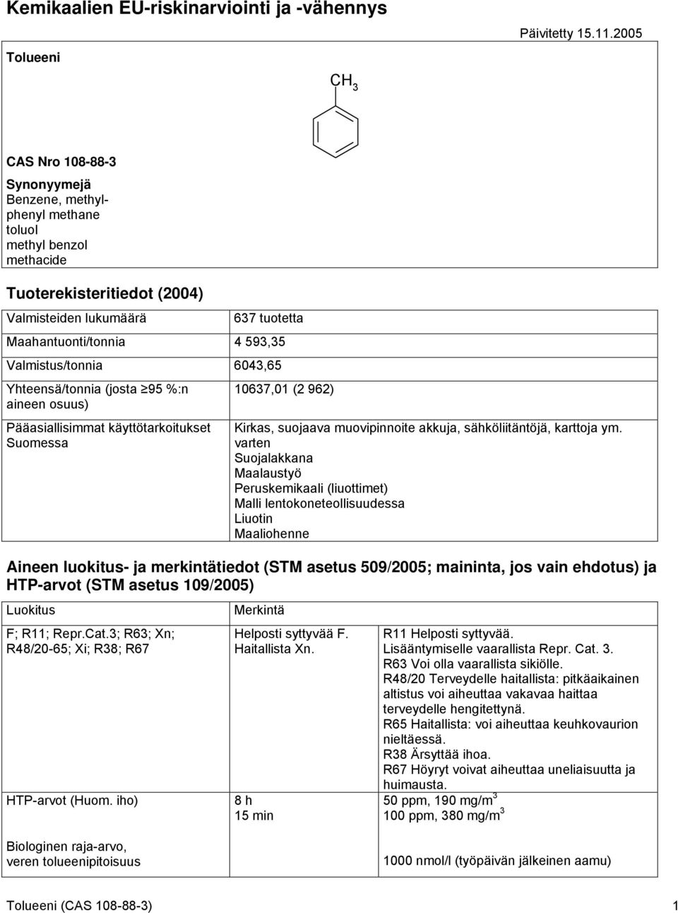 Valmistus/tonnia 6043,65 Yhteensä/tonnia (josta 95 %:n aineen osuus) Pääasiallisimmat käyttötarkoitukset Suomessa 10637,01 (2 962) Kirkas, suojaava muovipinnoite akkuja, sähköliitäntöjä, karttoja ym.