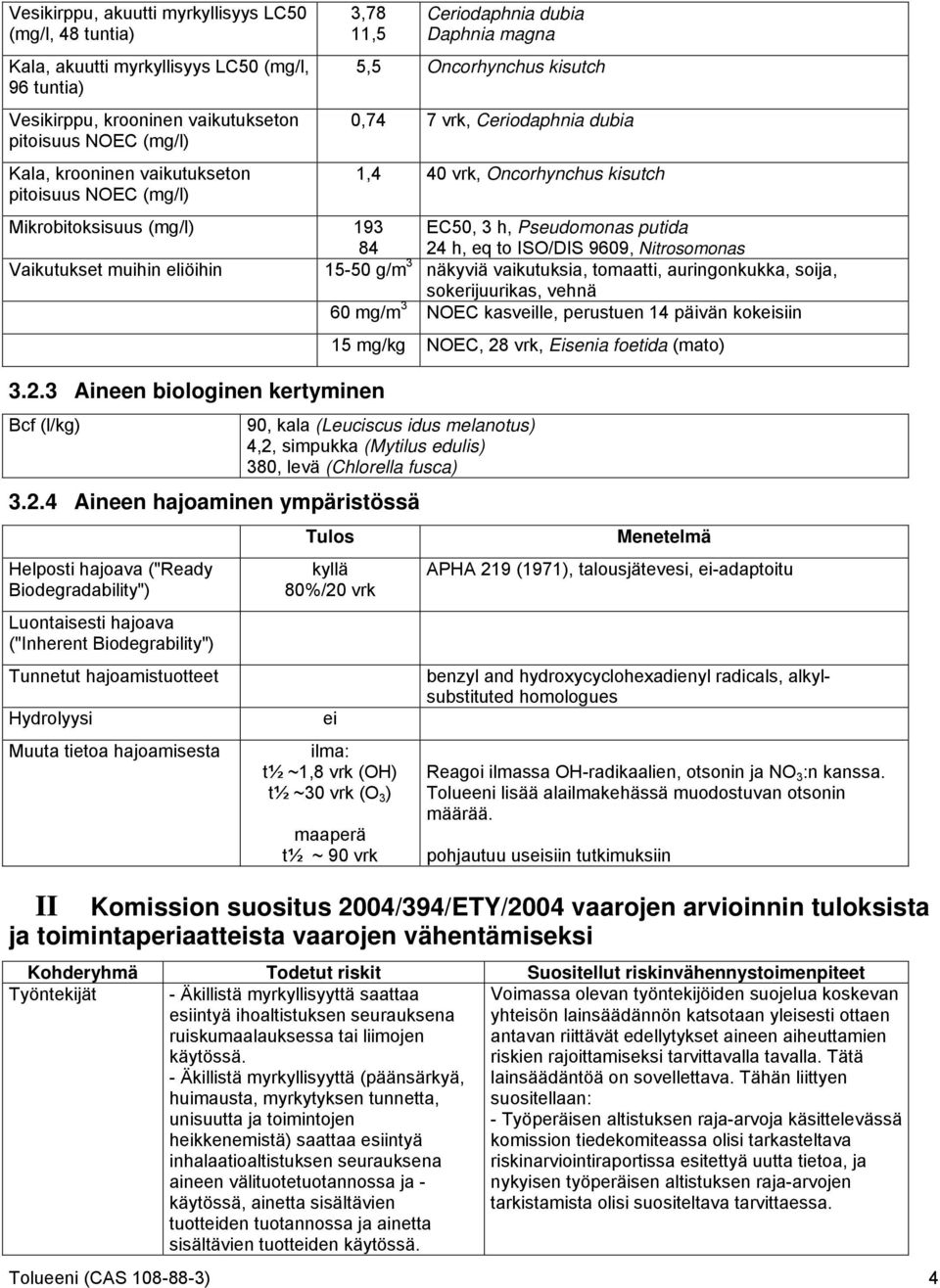 Pseudomonas putida 24 h, eq to ISO/DIS 9609, Nitrosomonas Vaikutukset muihin eliöihin 15-50 g/m 3 näkyviä vaikutuksia, tomaatti, auringonkukka, soija, sokerijuurikas, vehnä 60 mg/m 3 NOEC kasveille,