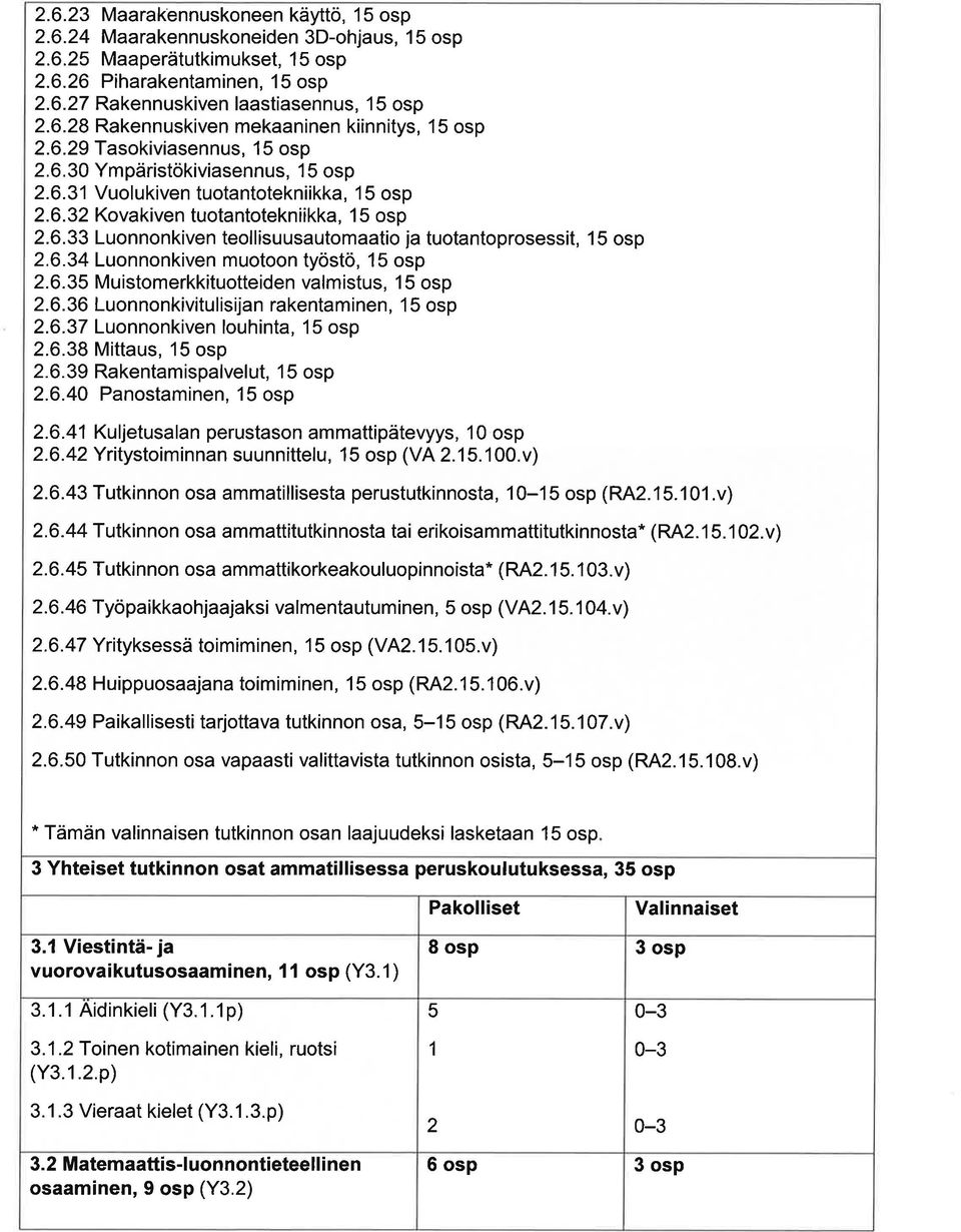 6.34 Luonnonkiven muotoon työstö, 15 osp 2.6.35 Muistomerkkituotteiden vlmistus, 1 5 osp 2.6.36 Luonnonkivitulisijn rkentminen, 1 5 osp 2.6.37 Luonnonkiven louhint, 15 osp 2.6.38 Mittus, 15 osp 2.6.39 Rkentmisplvelut, 15 osp 2.