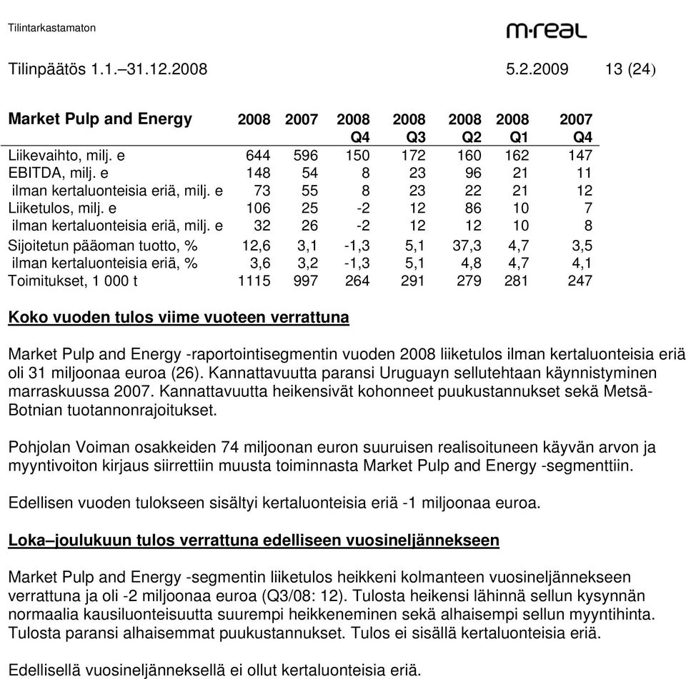 e 32 26-2 12 12 10 8 Sijoitetun pääoman tuotto, % 12,6 3,1-1,3 5,1 37,3 4,7 3,5 ilman kertaluonteisia eriä, % 3,6 3,2-1,3 5,1 4,8 4,7 4,1 Toimitukset, 1 000 t 1115 997 264 291 279 281 247 Koko vuoden