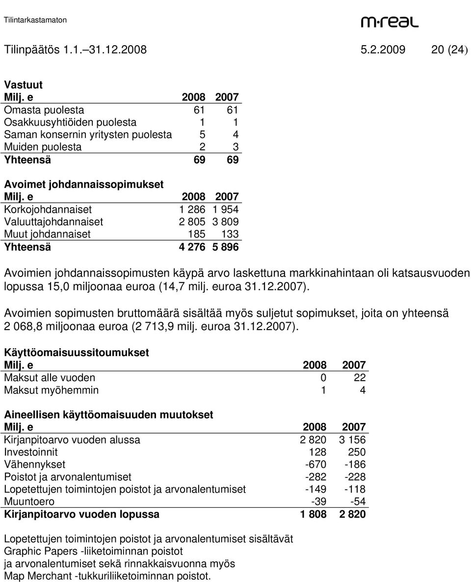 e 2008 2007 Korkojohdannaiset 1 286 1 954 Valuuttajohdannaiset 2 805 3 809 Muut johdannaiset 185 133 Yhteensä 4 276 5 896 Avoimien johdannaissopimusten käypä arvo laskettuna markkinahintaan oli