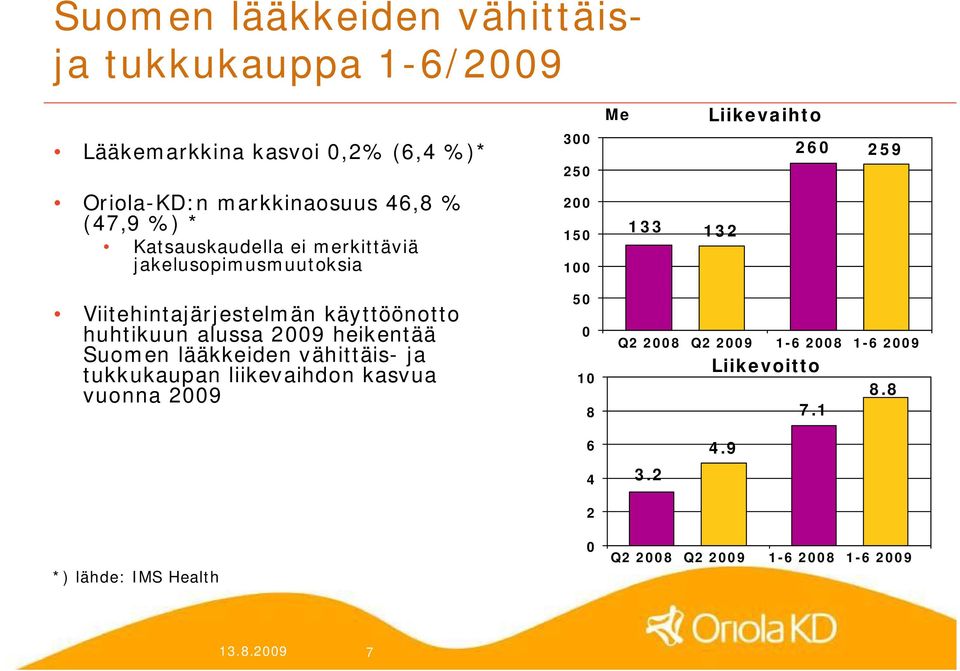 käyttöönotto huhtikuun alussa 2009 heikentää Suomen lääkkeiden vähittäis ja tukkukaupan liikevaihdon kasvua vuonna 2009 50 0 10 8