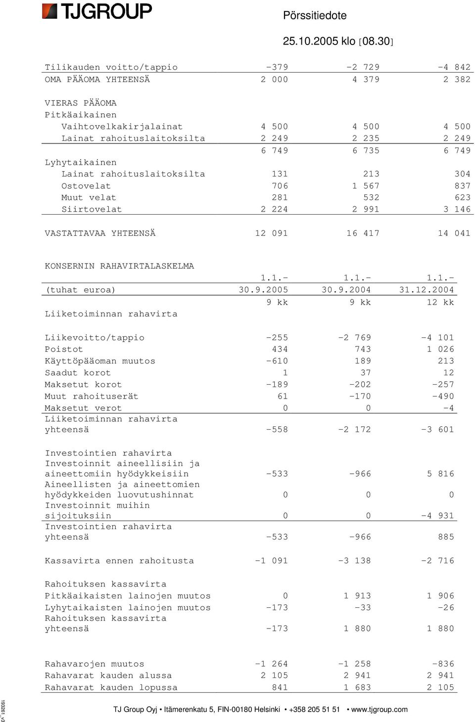 RAHAVIRTALASKELMA 1.1.- 1.1.- 1.1.- (tuhat euroa) 30.9.2005 30.9.2004 31.12.