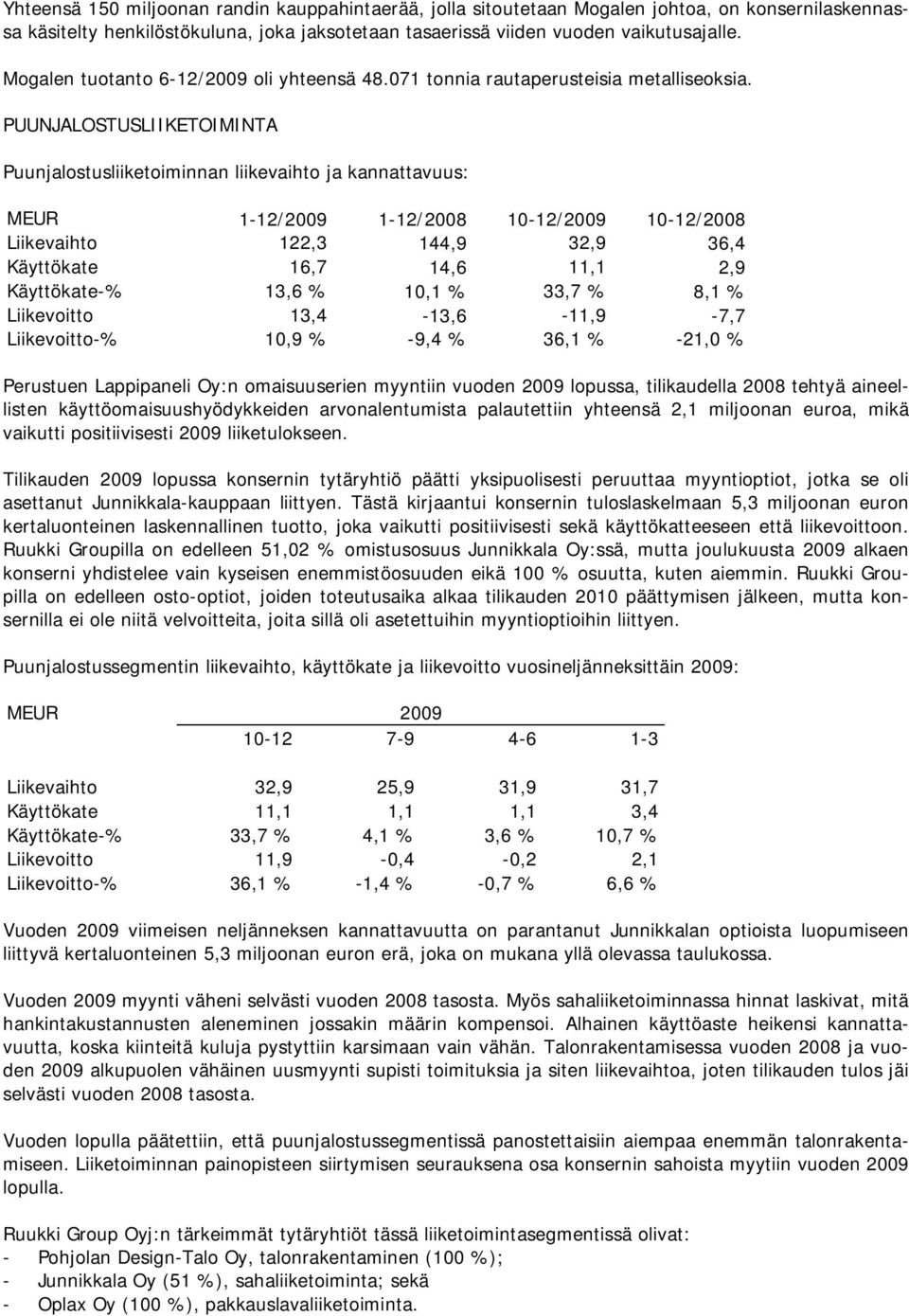 PUUNJALOSTUSLIIKETOIMINTA Puunjalostusliiketoiminnan liikevaihto ja kannattavuus: MEUR 1-12/2009 1-12/2008 10-12/2009 10-12/2008 Liikevaihto 122,3 144,9 32,9 36,4 Käyttökate 16,7 14,6 11,1 2,9