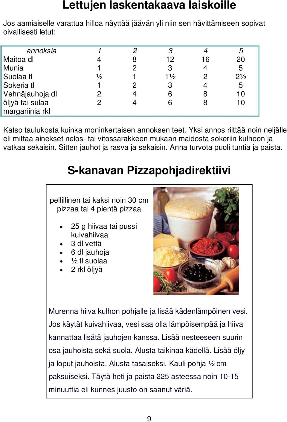 Yksi annos riittää noin neljälle eli mittaa ainekset nelos- tai vitossarakkeen mukaan maidosta sokeriin kulhoon ja vatkaa sekaisin. Sitten jauhot ja rasva ja sekaisin.