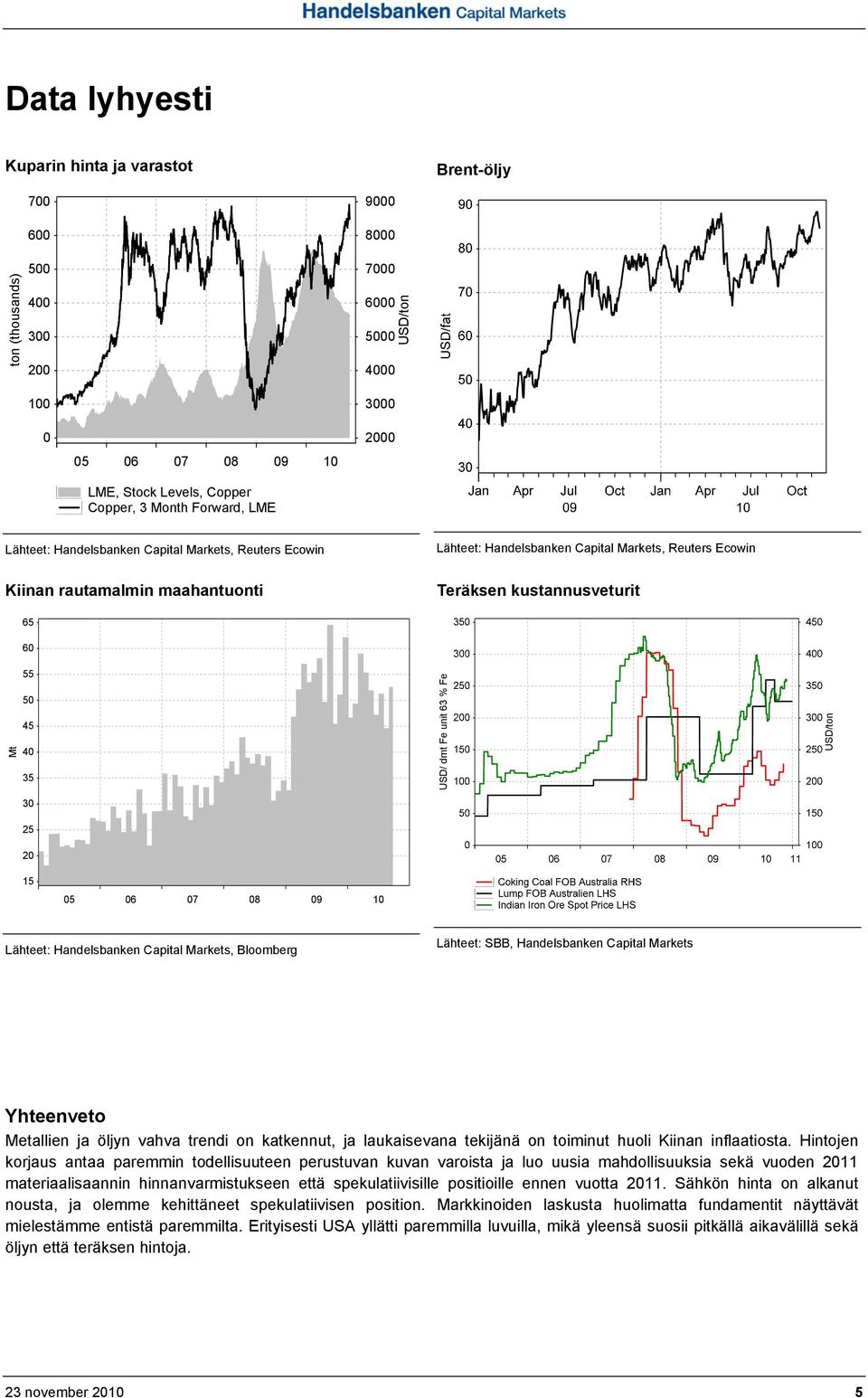 55 50 45 40 35 USD/ dmt Fe unit 63 % Fe USD/ton 30 25 20 15 05 06 07 08 09 10 Lähteet: Handelsbanken Capital Markets, Bloomberg Lähteet: SBB, Handelsbanken Capital Markets Yhteenveto Metallien ja