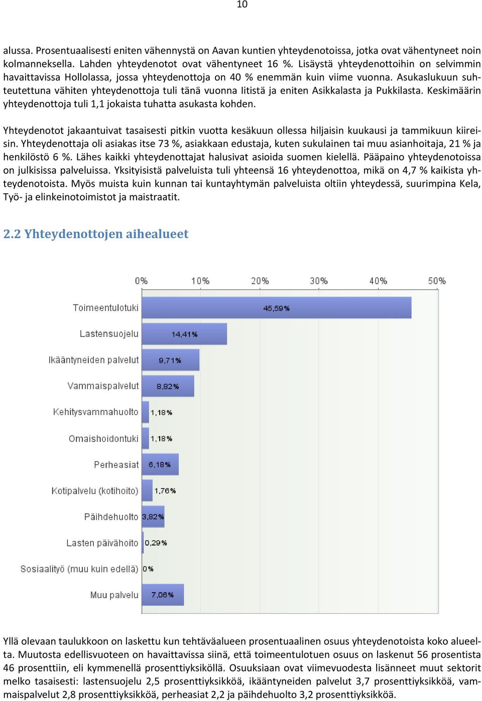 Asukaslukuun suhteutettuna vähiten yhteydenottoja tuli tänä vuonna Iitistä ja eniten Asikkalasta ja Pukkilasta. Keskimäärin yhteydenottoja tuli 1,1 jokaista tuhatta asukasta kohden.