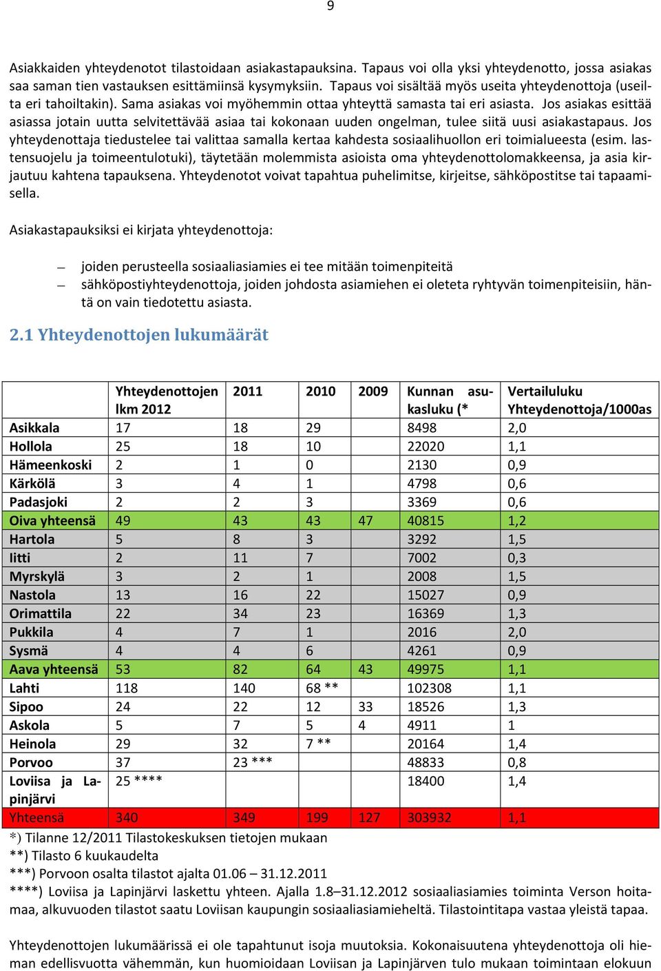 Jos asiakas esittää asiassa jotain uutta selvitettävää asiaa tai kokonaan uuden ongelman, tulee siitä uusi asiakastapaus.