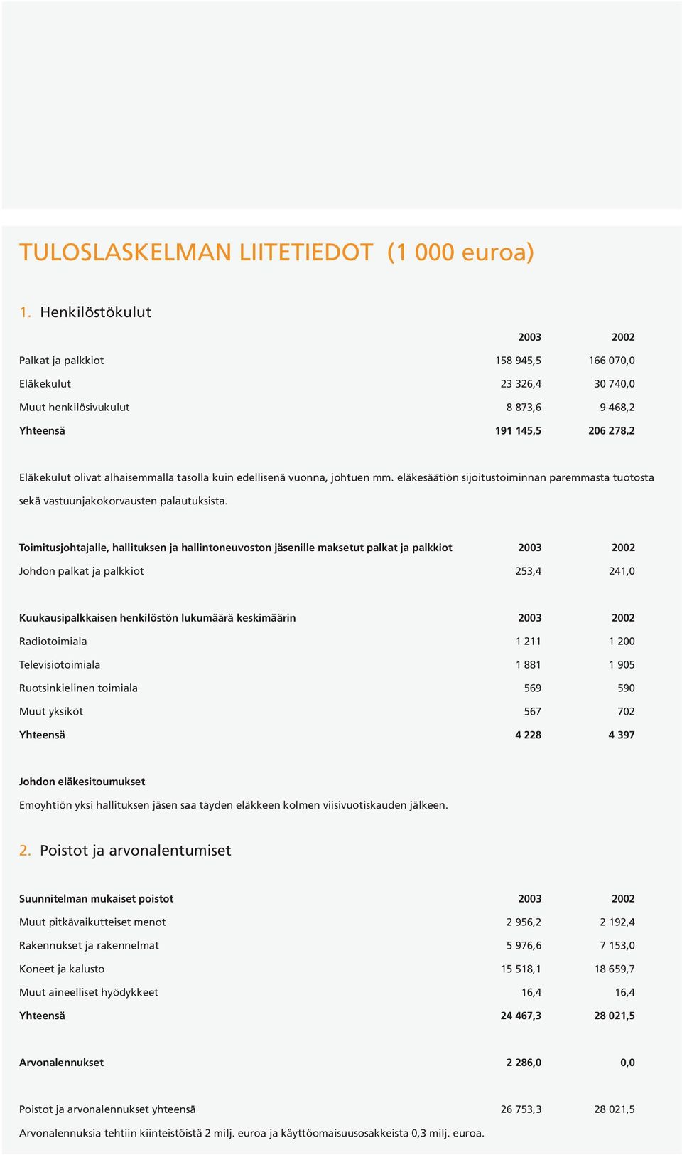 tasolla kuin edellisenä vuonna, johtuen mm. eläkesäätiön sijoitustoiminnan paremmasta tuotosta sekä vastuunjakokorvausten palautuksista.