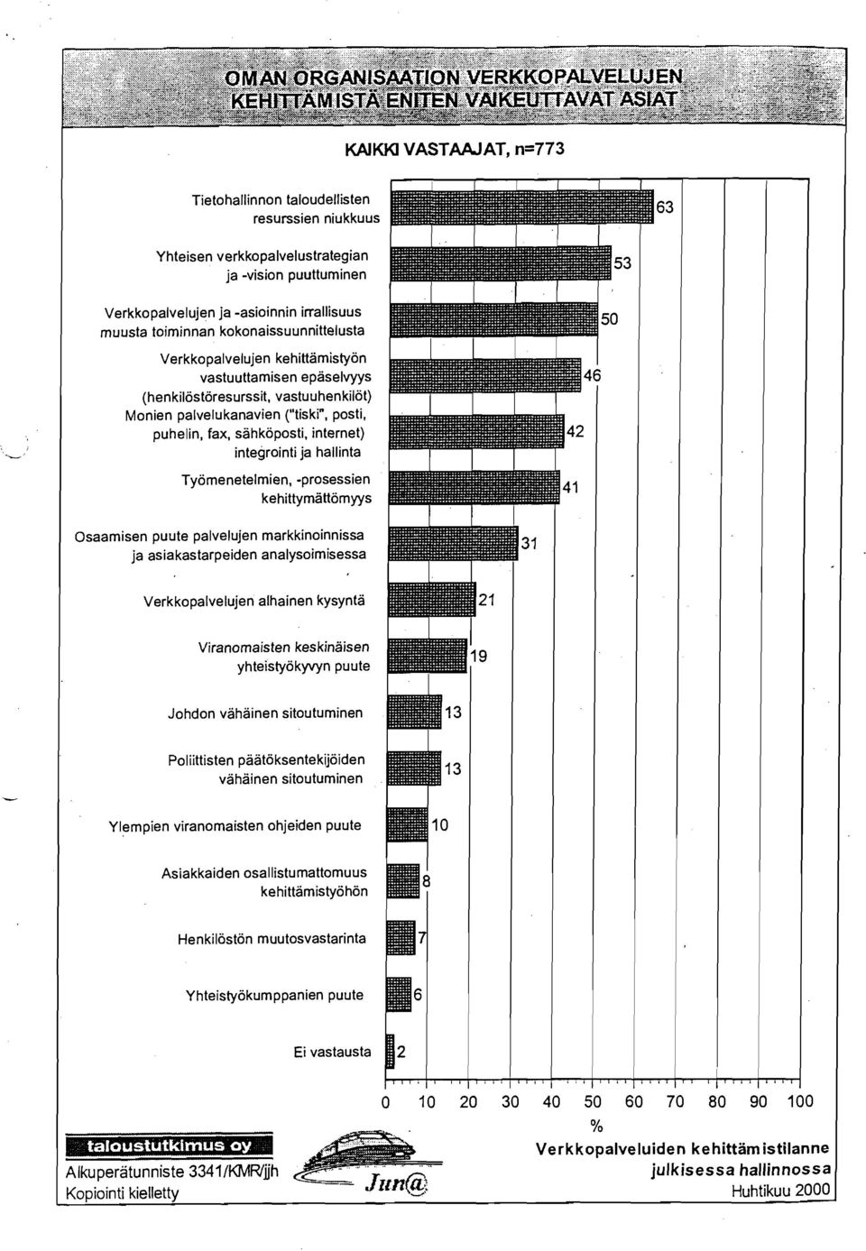 internet) integrointi ja hallinta Työmenetelmien, -prosessien kehittymattömyys 41 iamisen puute palvelujen markkinoinnissa ja asiakastarpeiden analysoimisessa Verkkopalvelujen alhainen kysyntä