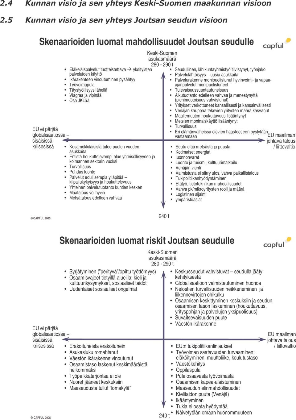 kolmannen sektorin vuoksi Turvallisuus Puhdas luonto Palvelut edullisempia ylläpitää kilpailukykyisyys ja houkuttelevuus Yhteinen palvelutuotanto kuntien kesken Maatalous voi hyvin Metsätalous