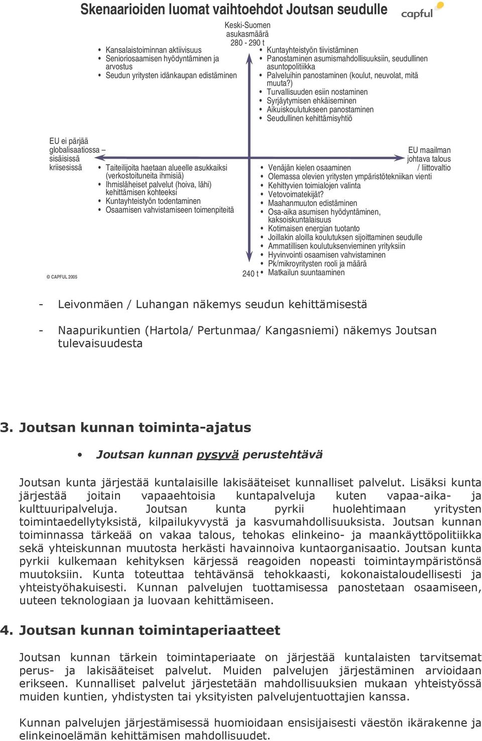 ) Turvallisuuden esiin nostaminen Syrjäytymisen ehkäiseminen Aikuiskoulutukseen panostaminen Seudullinen kehittämisyhtiö EU ei pärjää globalisaatiossa sisäisissä kriisesissä CAPFUL 2005 Taiteilijoita