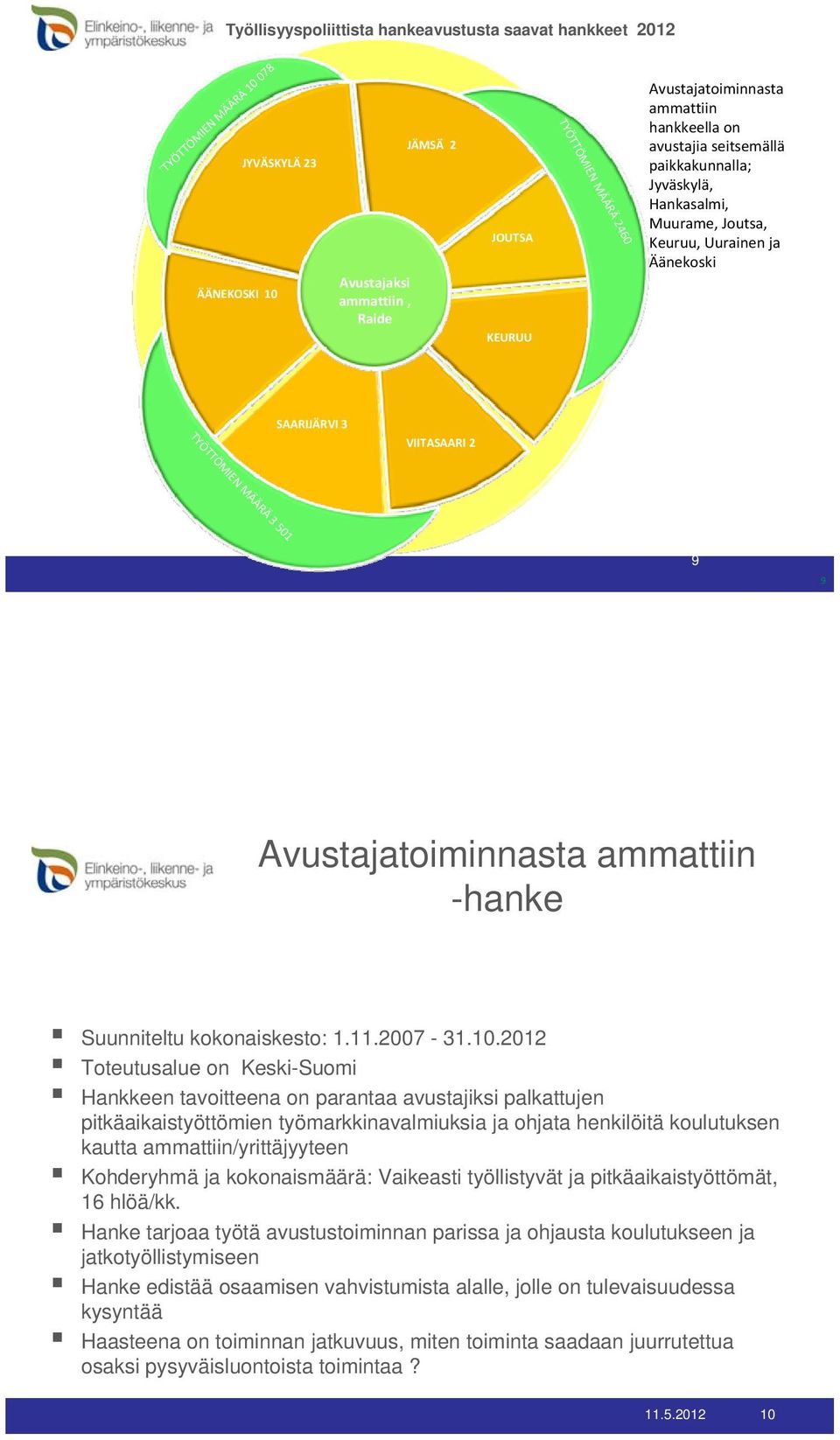 ASIAKASTA /HTV SAARIJÄRVI 3 VIITASAARI 2 Psykologi, kuntoutus ja u K. TYÖTTÖMIEN MÄÄRÄ 3 501 9 9 Avustajatoiminnasta ammattiin -hanke Suunniteltu kokonaiskesto: 1.11.2007-31.10.