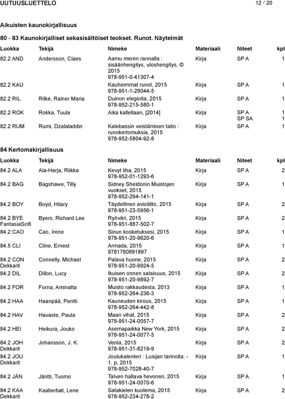 2 RUM Rumi, Dzalaladdin Kalebassin veistämisen taito : runokertomuksia, 978-952-5804-92-8 84 Kertomakirjallisuus 84.2 ALA Ala-Harja, Riikka Kevyt liha, Kirja SP A 2 978-952-01-1293-6 84.