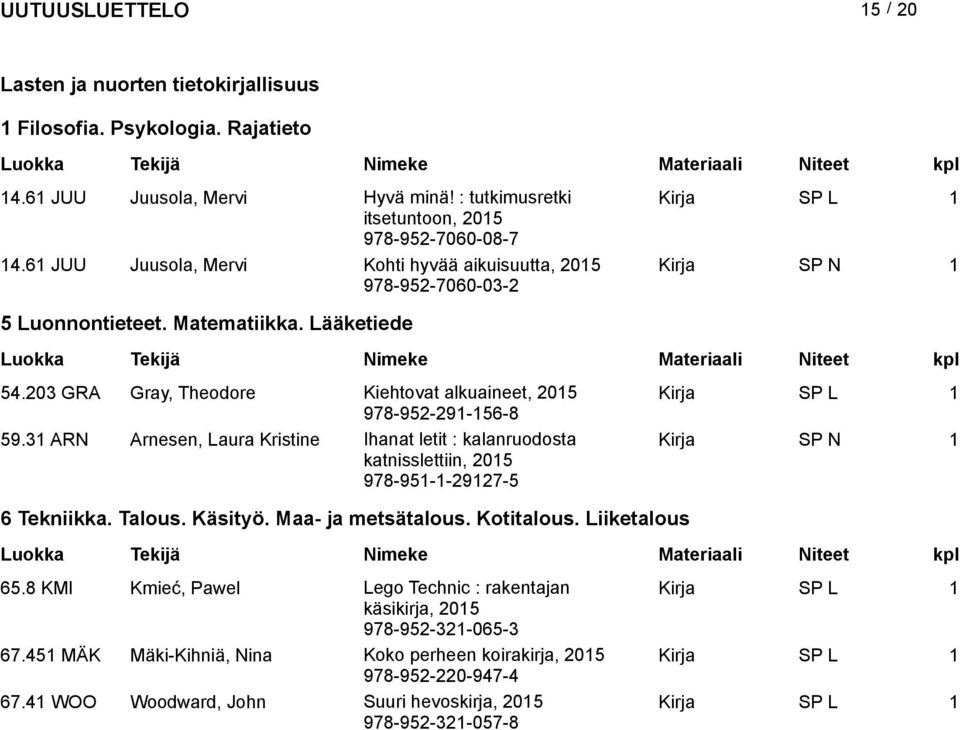 203 GRA Gray, Theodore Kiehtovat alkuaineet, Kirja SP L 1 978-952-291-156-8 59.31 ARN Arnesen, Laura Kristine Ihanat letit : kalanruodosta katnisslettiin, 978-951-1-29127-5 Kirja SP N 1 6 Tekniikka.