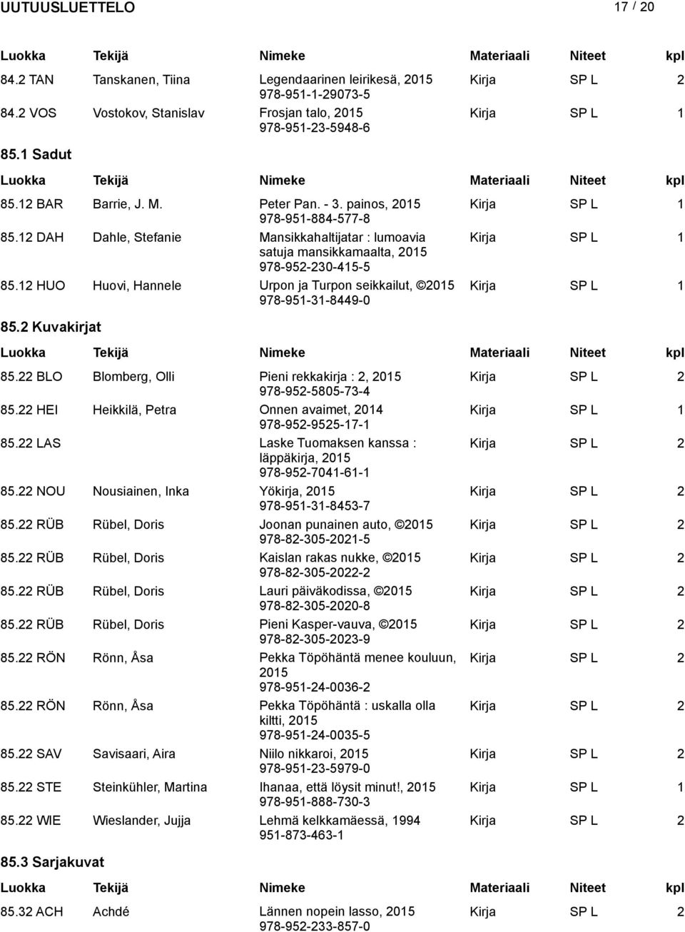 12 HUO Huovi, Hannele Urpon ja Turpon seikkailut, 978-951-31-8449-0 Kirja SP L 1 85.2 Kuvakirjat 85.22 BLO Blomberg, Olli Pieni rekkakirja : 2, Kirja SP L 2 978-952-5805-73-4 85.