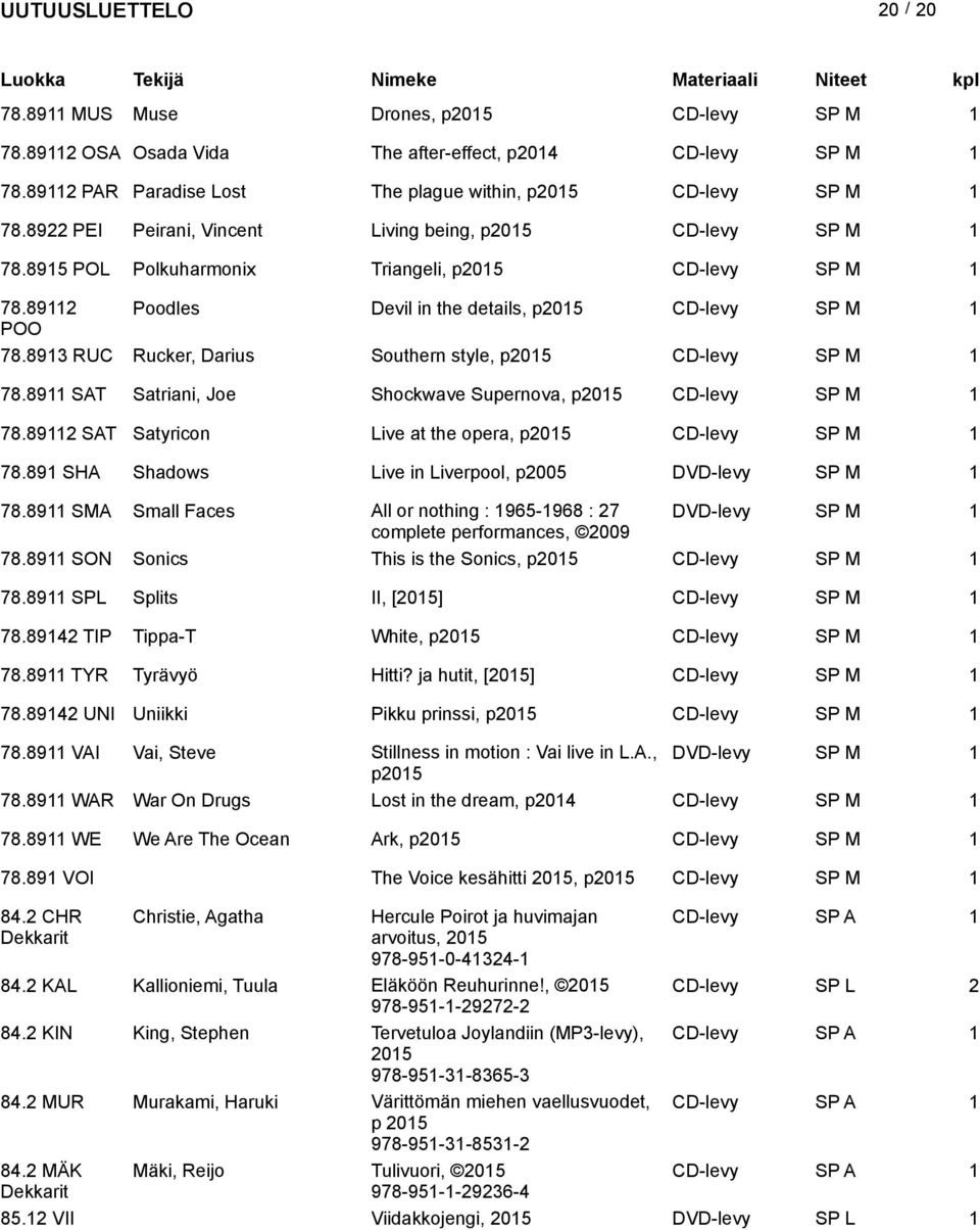 8913 RUC Rucker, Darius Southern style, p CD-levy SP M 1 78.8911 SAT Satriani, Joe Shockwave Supernova, p CD-levy SP M 1 78.89112 SAT Satyricon Live at the opera, p CD-levy SP M 1 78.