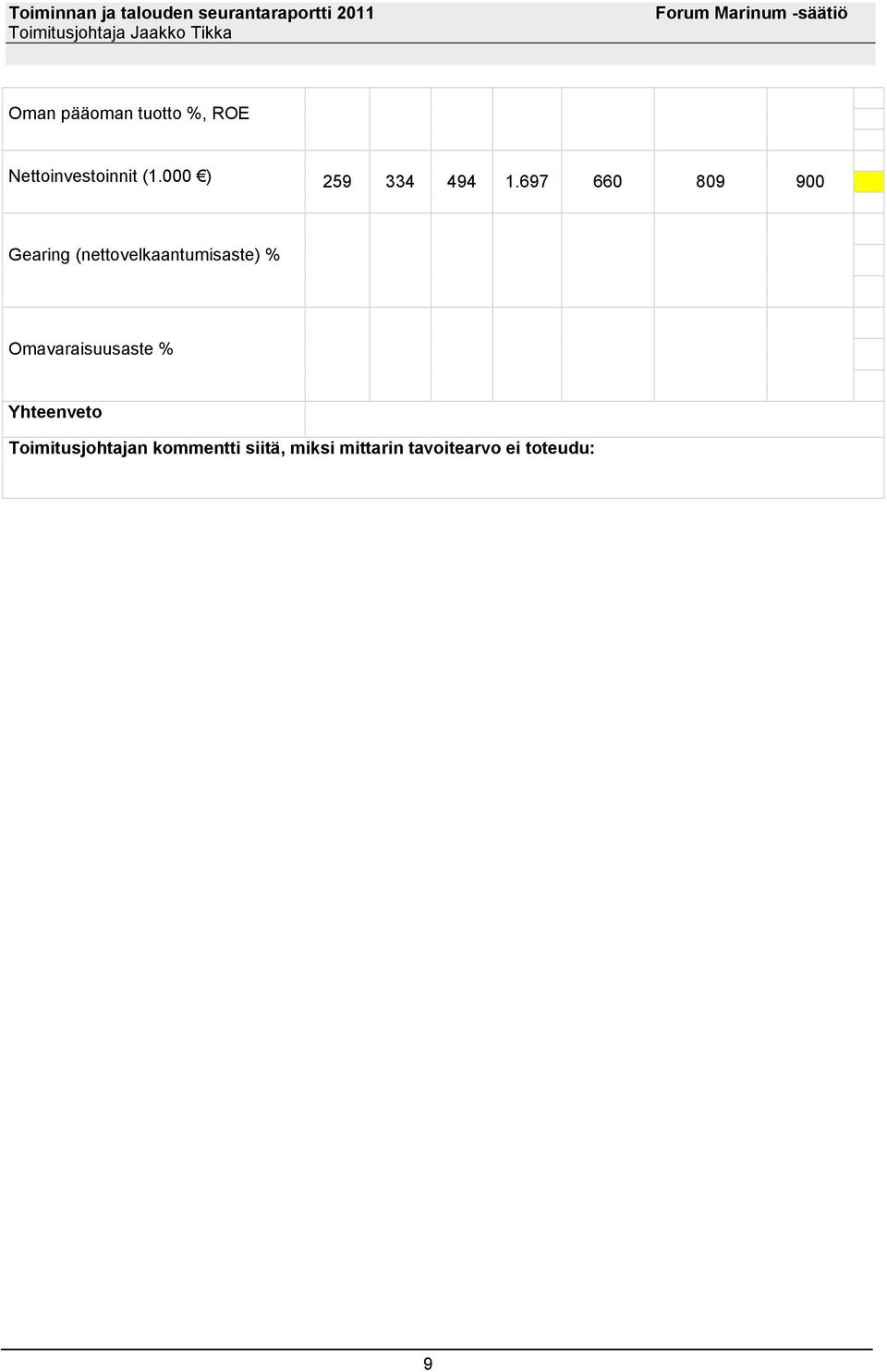 697 660 809 900 Gearing (nettovelkaantumisaste) % Omavaraisuusaste %