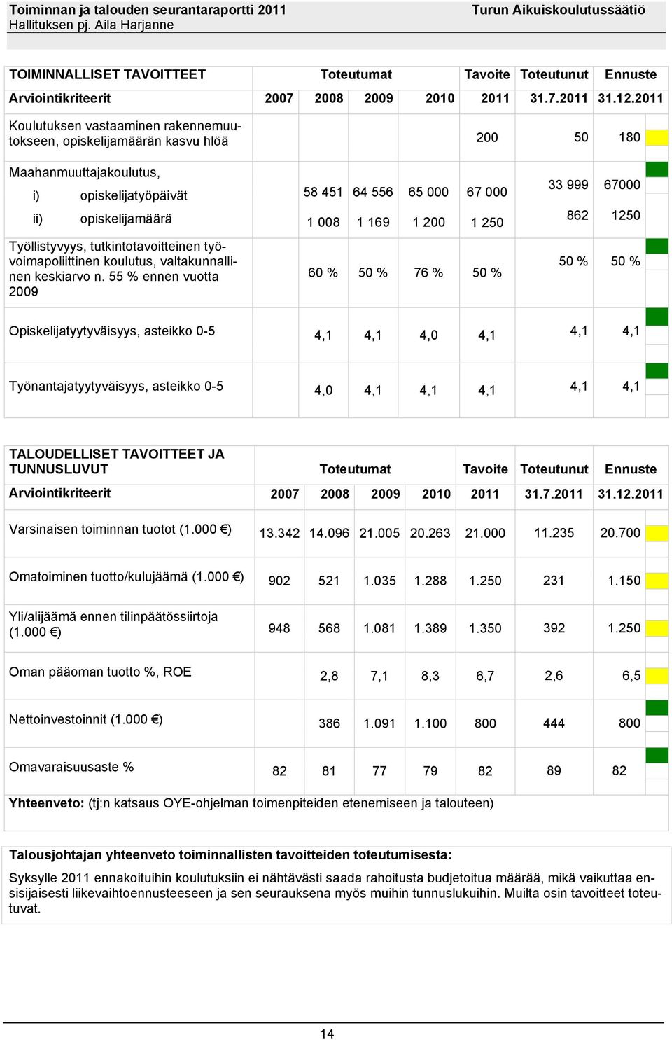 Maahanmuuttajakoulutus, i) opiskelijatyöpäivät ii) opiskelijamäärä Työllistyvyys, tutkintotavoitteinen työvoimapoliittinen koulutus, valtakunnallinen keskiarvo n.