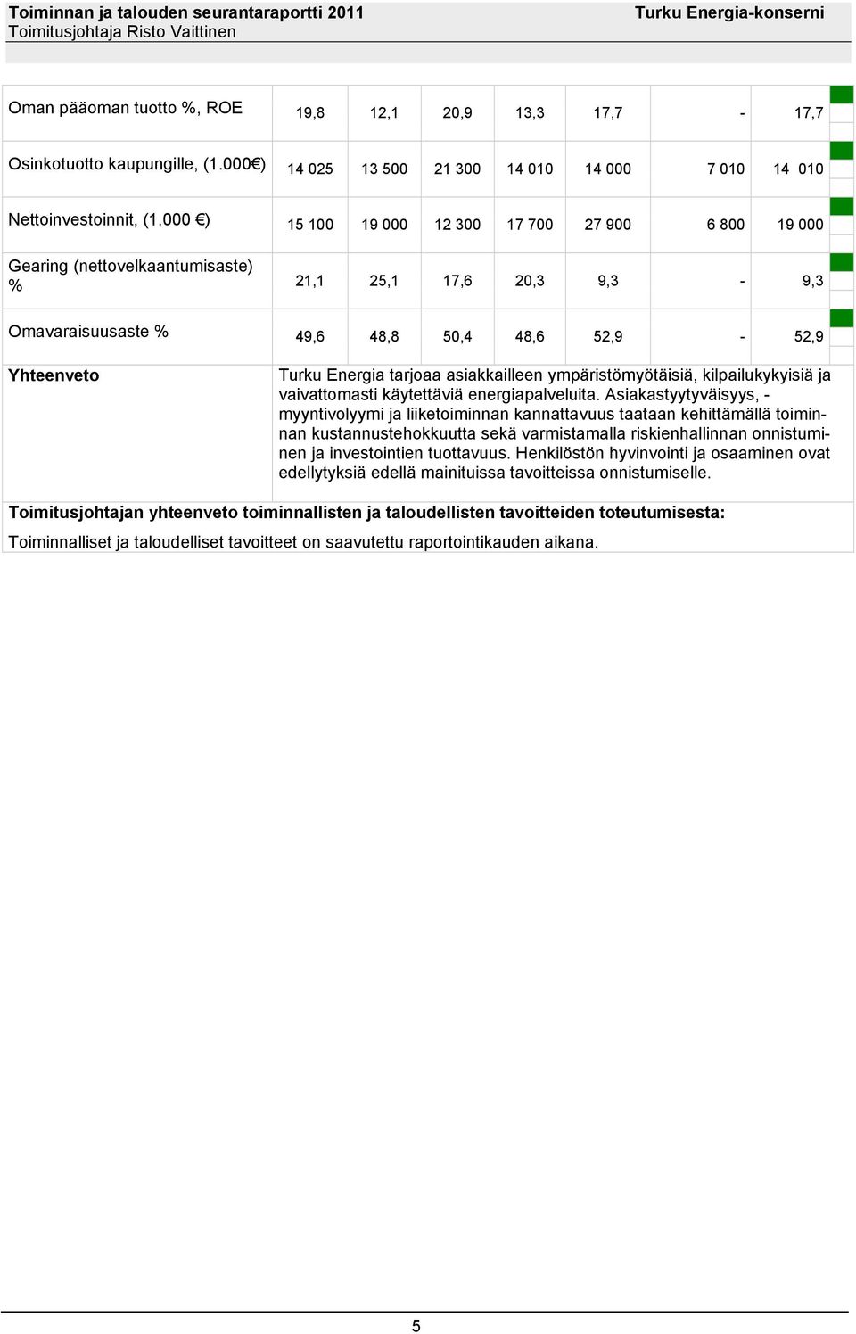 000 ) 15 100 19 000 12 300 17 700 27 900 6 800 19 000 Gearing (nettovelkaantumisaste) % 21,1 25,1 17,6 20,3 9,3-9,3 Omavaraisuusaste % 49,6 48,8 50,4 48,6 52,9-52,9 Yhteenveto Turku Energia tarjoaa