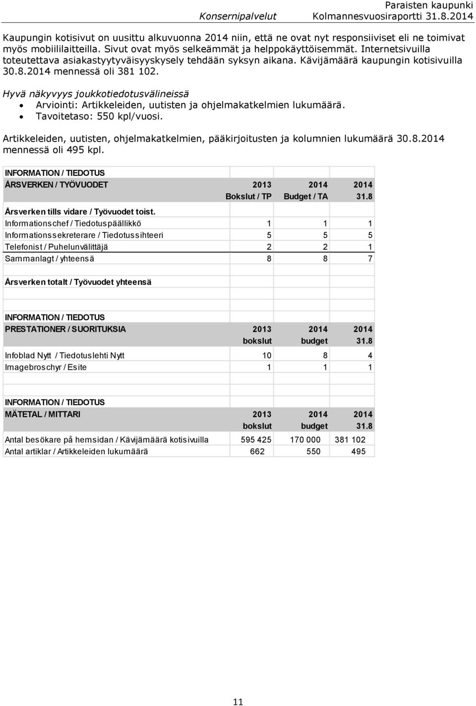 Hyvä näkyvyys joukkotiedotusvälineissä Arviointi: Artikkeleiden, uutisten ja ohjelmakatkelmien lukumäärä. Tavoitetaso: 550 kpl/vuosi.