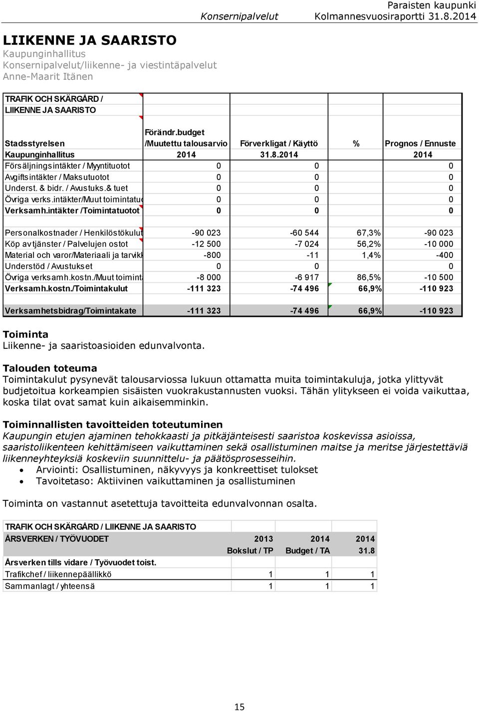 & bidr. / Avustuks.& tuet 0 0 0 Övriga verks.intäkter/muut toimintatuotot 0 0 0 Verksamh.