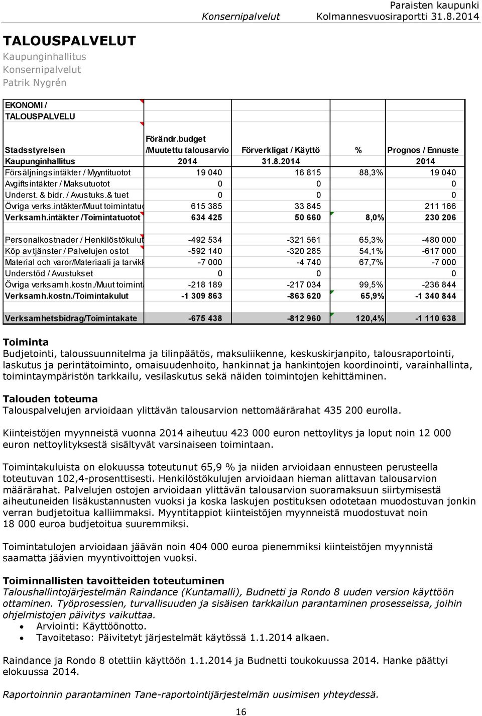 2014 2014 Försäljningsintäkter / Myyntituotot 19 040 16 815 88,3% 19 040 Avgiftsintäkter / Maksutuotot 0 0 0 Underst. & bidr. / Avustuks.& tuet 0 0 0 Övriga verks.
