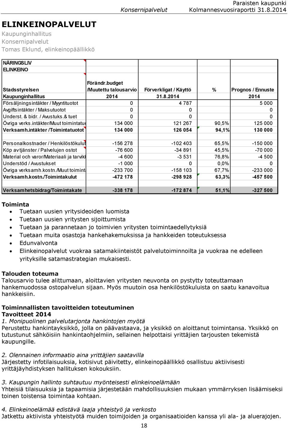 2014 2014 Försäljningsintäkter / Myyntituotot 0 4 787 5 000 Avgiftsintäkter / Maksutuotot 0 0 0 Underst. & bidr. / Avustuks.& tuet 0 0 0 Övriga verks.