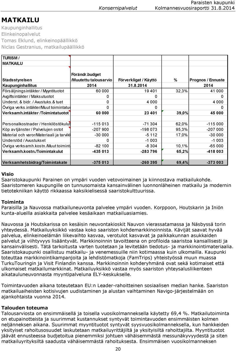 budget /Muutettu talousarvio Förverkligat / Käyttö % Prognos / Ennuste Kaupunginhallitus 2014 31.8.