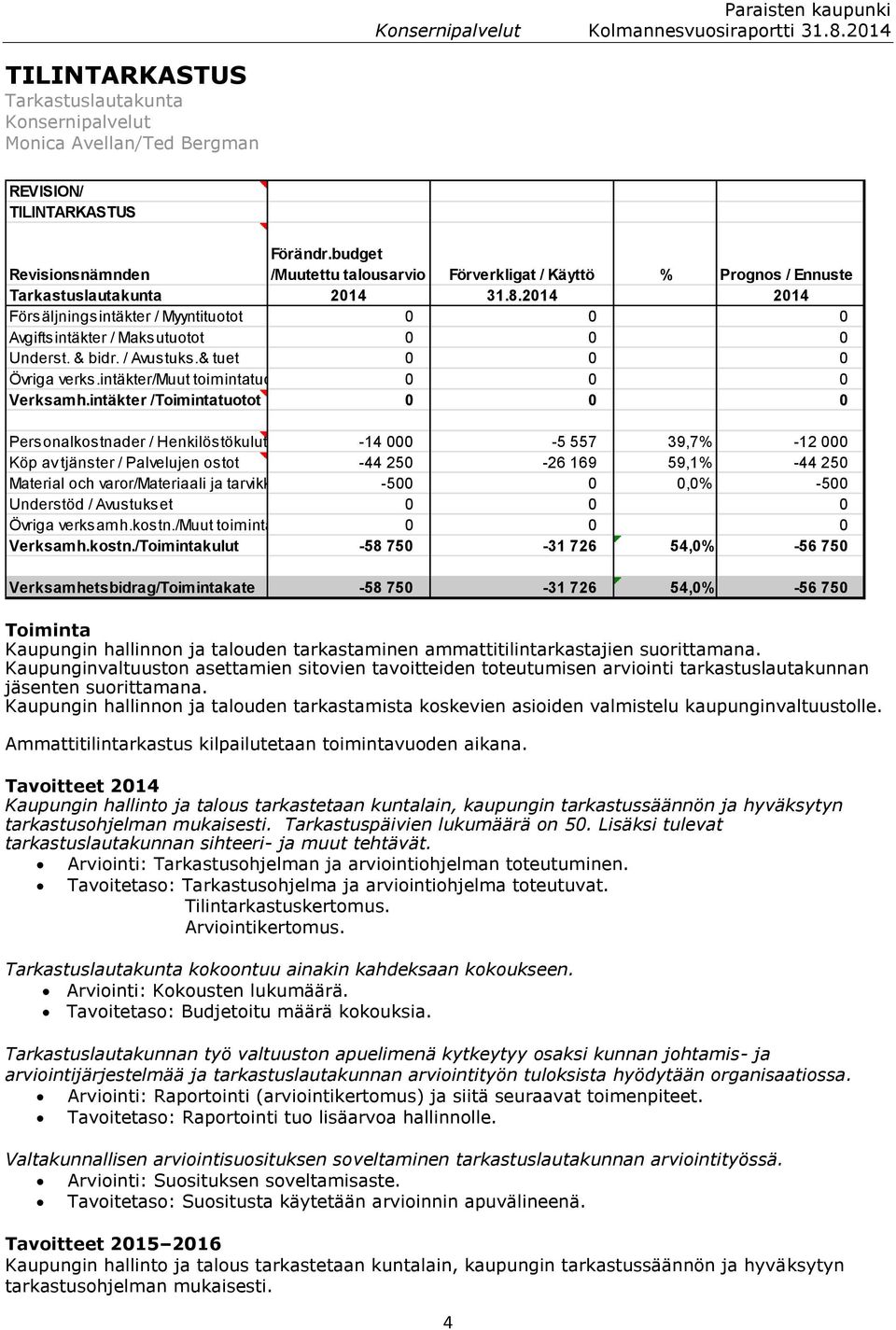 & bidr. / Avustuks.& tuet 0 0 0 Övriga verks.intäkter/muut toimintatuotot 0 0 0 Verksamh.