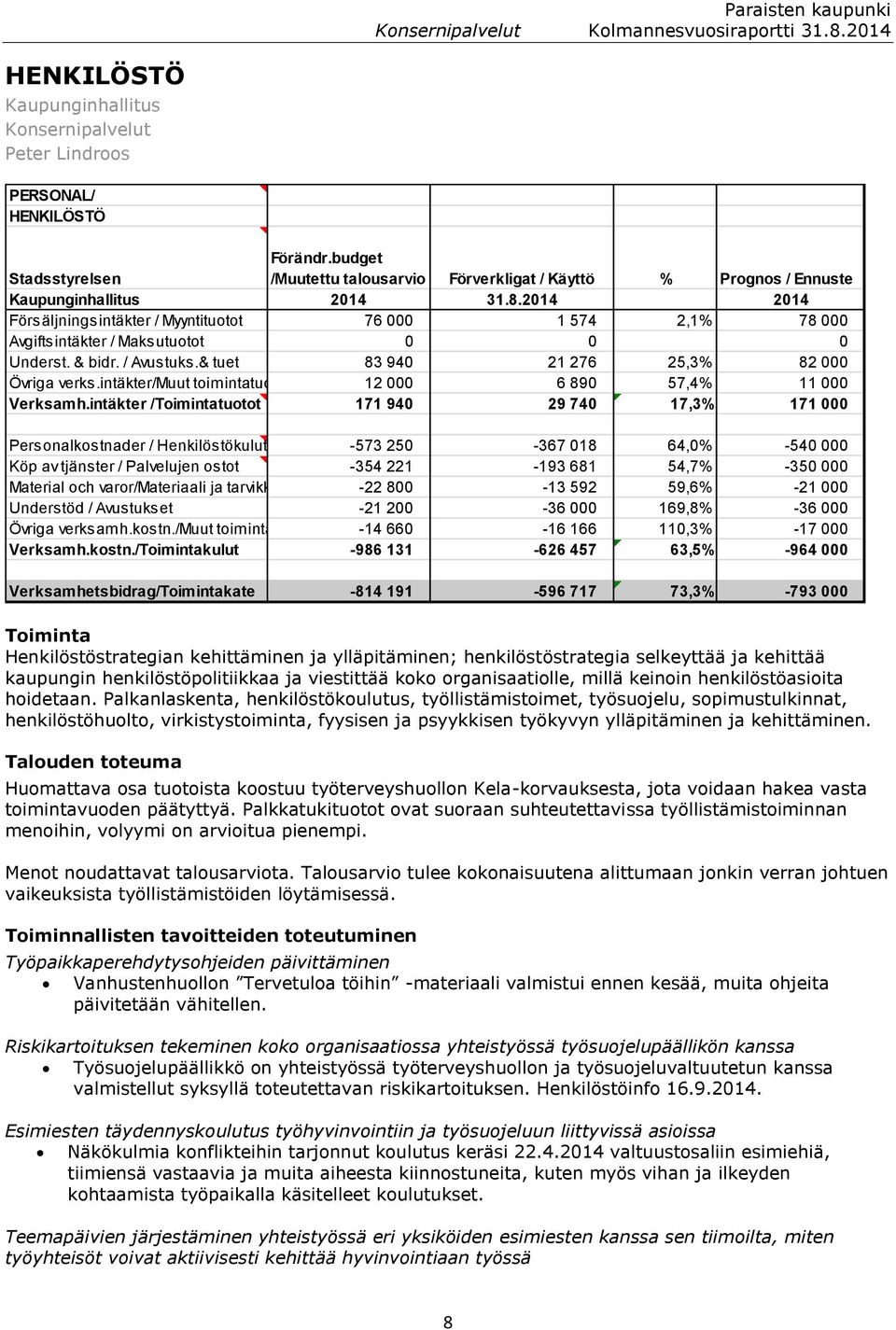 2014 2014 Försäljningsintäkter / Myyntituotot 76 000 1 574 2,1% 78 000 Avgiftsintäkter / Maksutuotot 0 0 0 Underst. & bidr. / Avustuks.& tuet 83 940 21 276 25,3% 82 000 Övriga verks.
