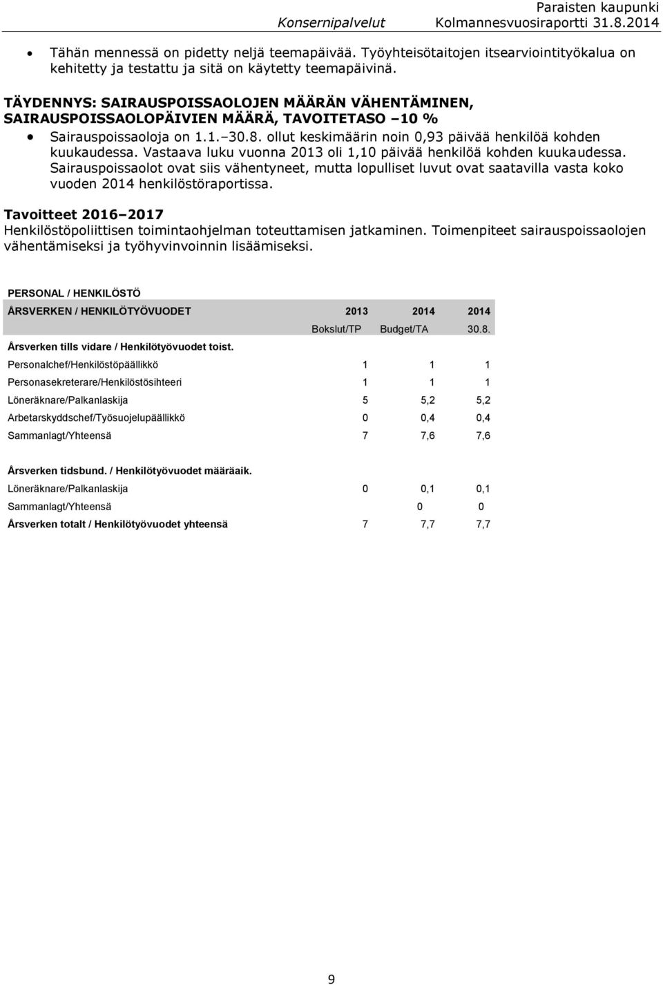 Vastaava luku vuonna 2013 oli 1,10 päivää henkilöä kohden kuukaudessa. Sairauspoissaolot ovat siis vähentyneet, mutta lopulliset luvut ovat saatavilla vasta koko vuoden 2014 henkilöstöraportissa.
