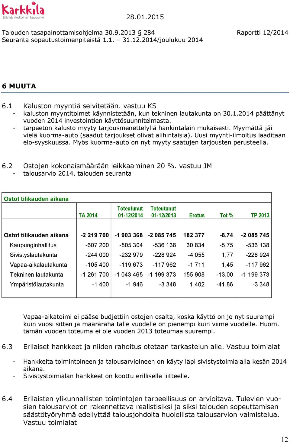 Myös kuorma-auto on nyt myyty saatujen tarjousten perusteella. 6.2 Ostojen kokonaismäärään leikkaaminen 20 %.