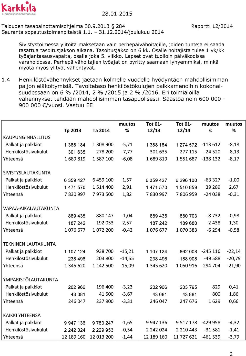 Perhepäivähoitajien työajat on pyritty saamaan lyhyemmiksi, minkä myötä myös ylityöt vähentyvät. 1.4 Henkilöstövähennykset jaetaan kolmelle vuodelle hyödyntäen mahdollisimman paljon eläköitymisiä.