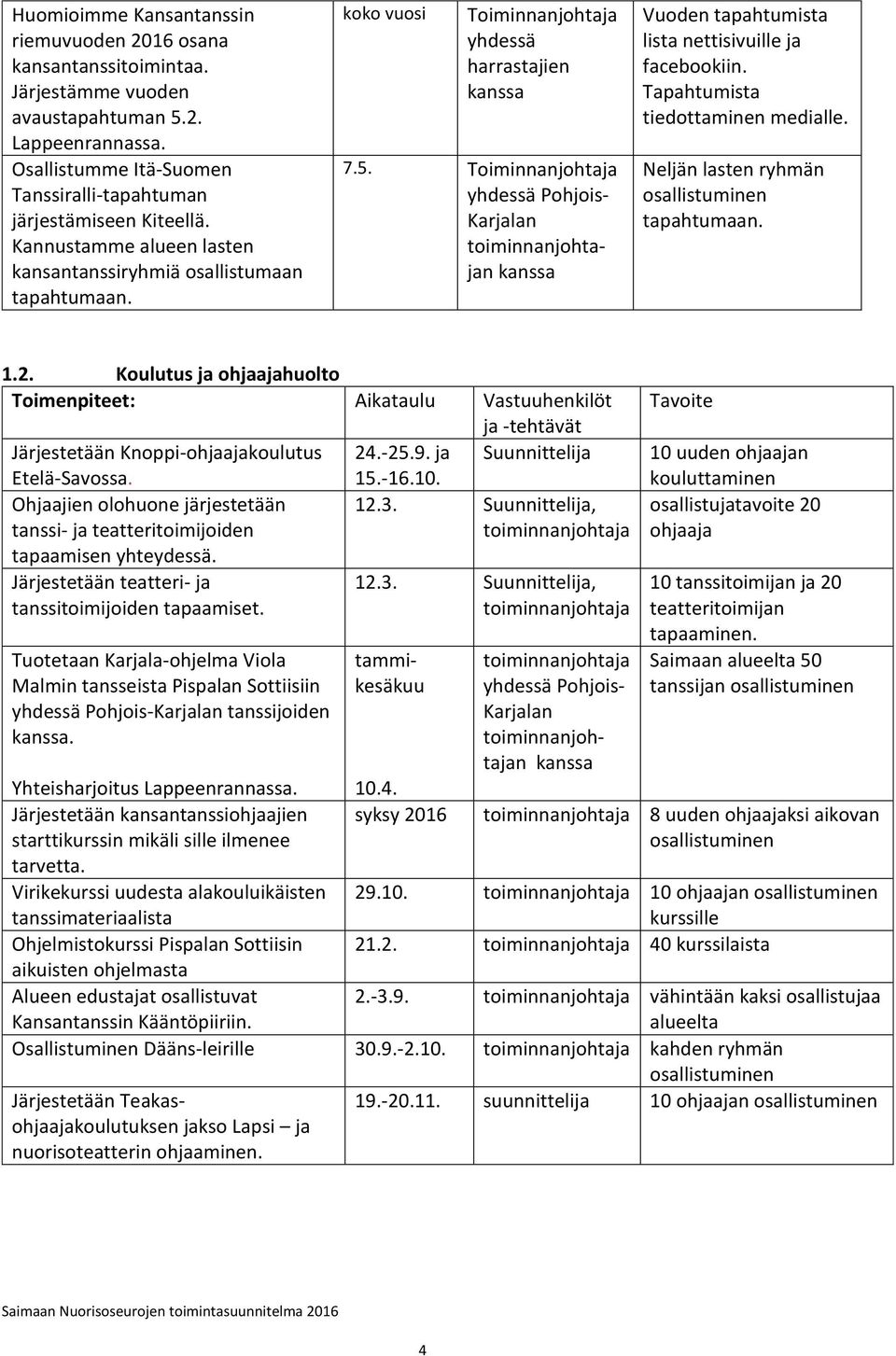 Toiminnanjohtaja yhdessä Pohjois- Karjalan n kanssa Vuoden tapahtumista lista nettisivuille ja facebookiin. Tapahtumista tiedottaminen medialle. Neljän lasten ryhmän osallistuminen tapahtumaan. 1.2.