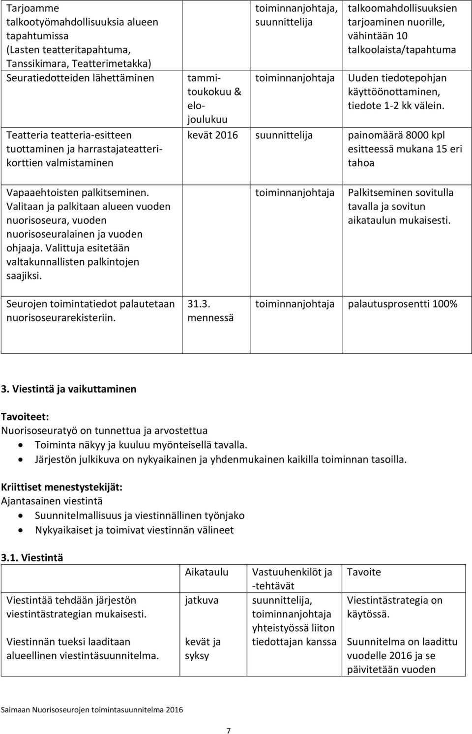 1-2 kk välein. kevät 2016 painomäärä 8000 kpl esitteessä mukana 15 eri tahoa Vapaaehtoisten palkitseminen.