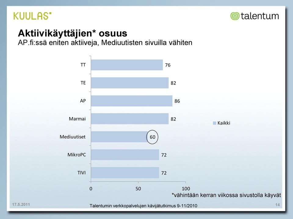 vähiten TT 76 TE 82 AP 86 Marmai 82 Kaikki