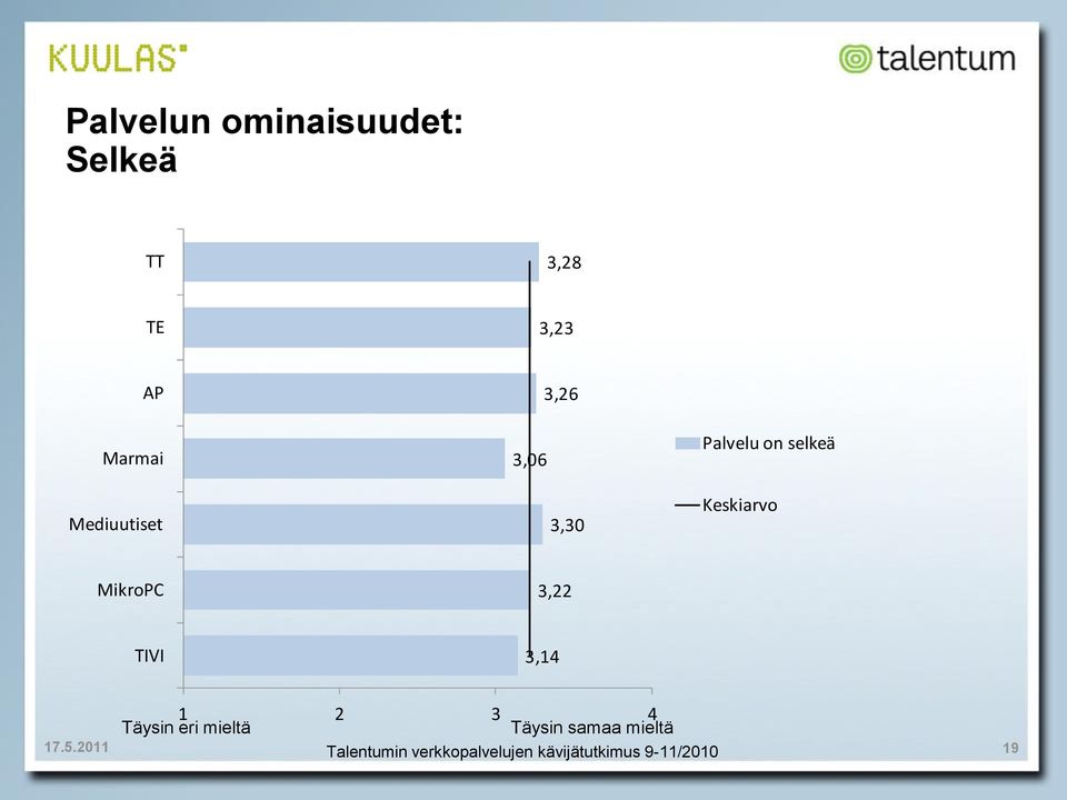 on selkeä Keskiarvo MikroPC 3,22 TIVI 3,14 1