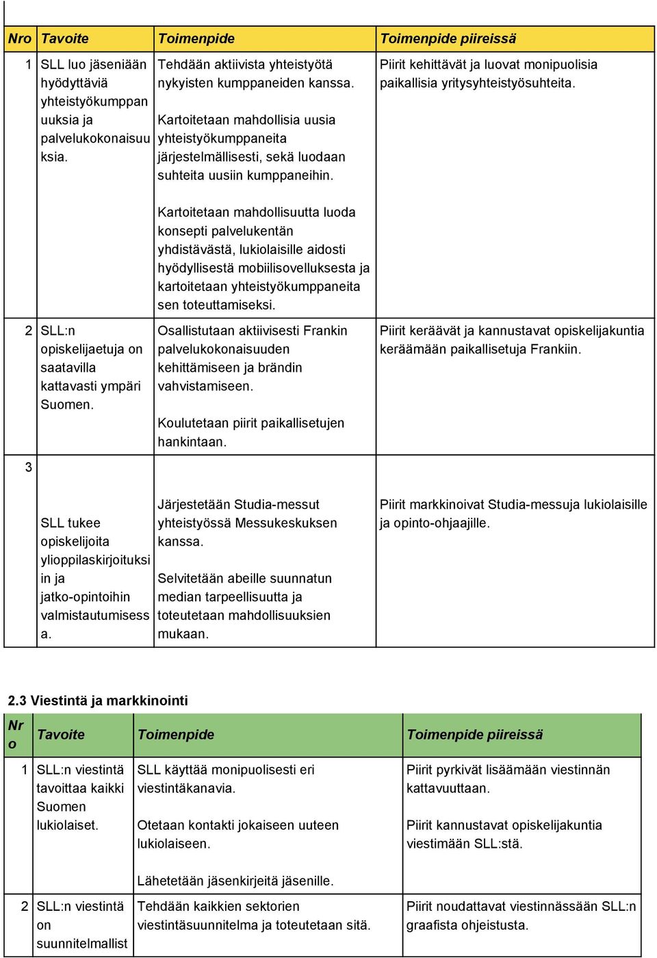 2 SLL:n piskelijaetuja n saatavilla kattavasti ympäri Sumen.