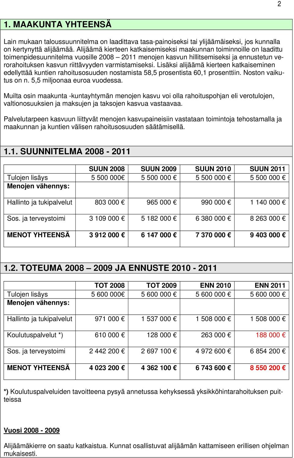 varmistamiseksi. Lisäksi alijäämä kierteen katkaiseminen edellyttää kuntien rahoitusosuuden nostamista 58,5 prosentista 60,1 prosenttiin. Noston vaikutus on n. 5,5 miljoonaa euroa vuodessa.