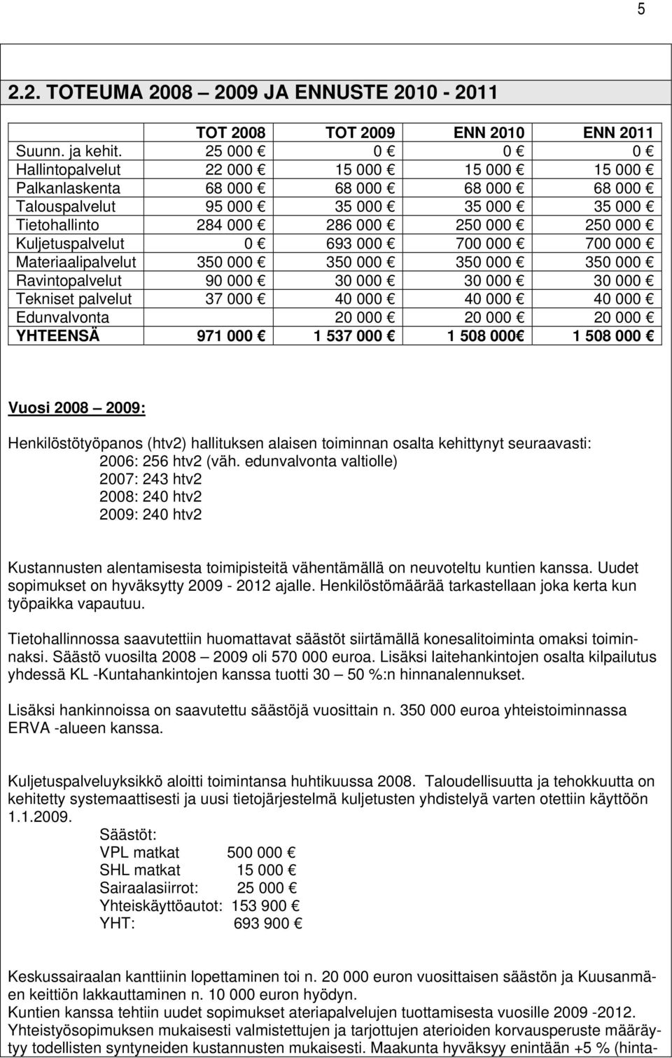 Kuljetuspalvelut 0 693 000 700 000 700 000 Materiaalipalvelut 350 000 350 000 350 000 350 000 Ravintopalvelut 90 000 30 000 30 000 30 000 Tekniset palvelut 37 000 40 000 40 000 40 000 Edunvalvonta 20