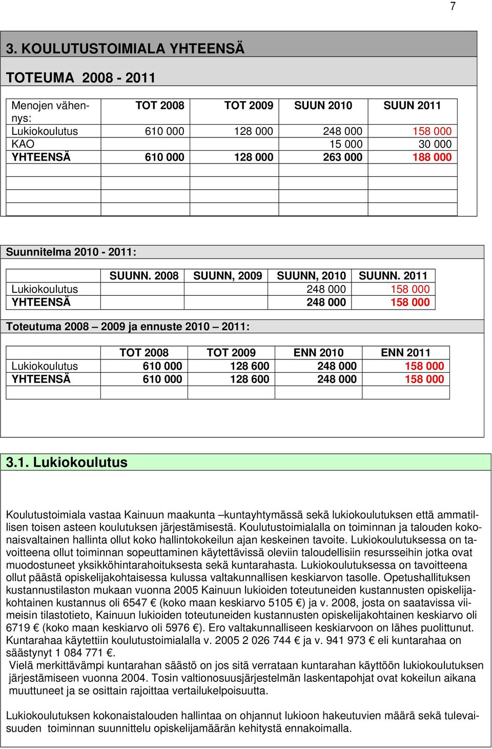 2011 Lukiokoulutus 248 000 158 000 YHTEENSÄ 248 000 158 000 Toteutuma 2008 2009 ja ennuste 2010 2011: TOT 2008 TOT 2009 ENN 2010 ENN 2011 Lukiokoulutus 610 000 128 600 248 000 158 000 YHTEENSÄ 610