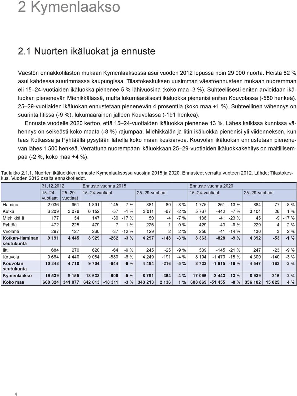 Suhteellisesti eniten arvioidaan ikäluokan pienenevän Miehikkälässä, mutta lukumääräisesti ikäluokka pienenisi eniten Kouvolassa (-580 henkeä).