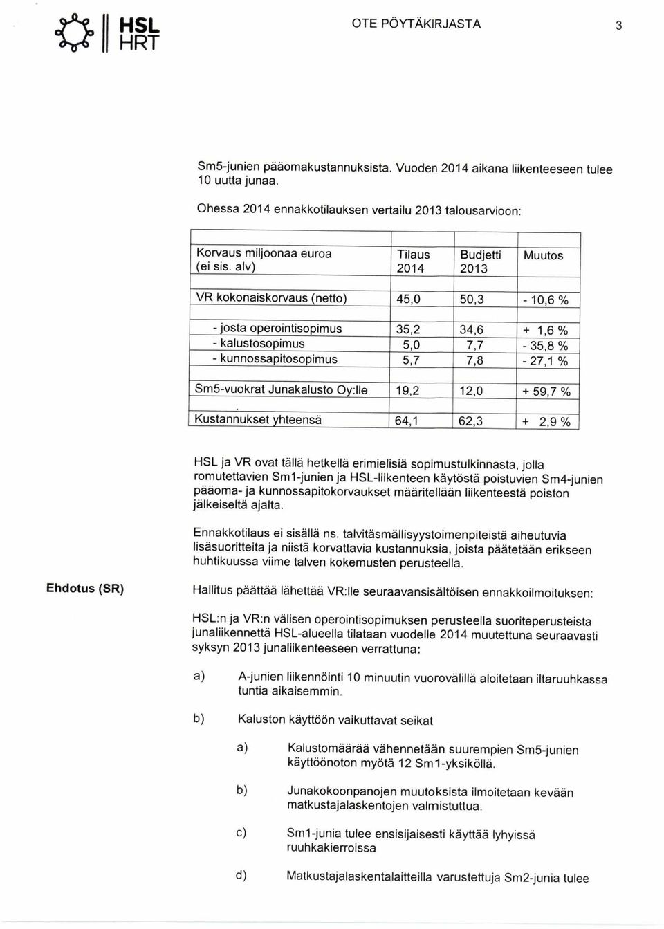 alv) Tilaus 2014 Budjetti 2013 Muutos VR kokonaiskorvaus (netto) 45,0 50,3-10,6 - josta operointisopimus 35,2 34,6 + 1,6 - kalustosopimus 5,0 7,7-35,8 % - kunnossapitosopimus 5,7 7,8-27,1 %