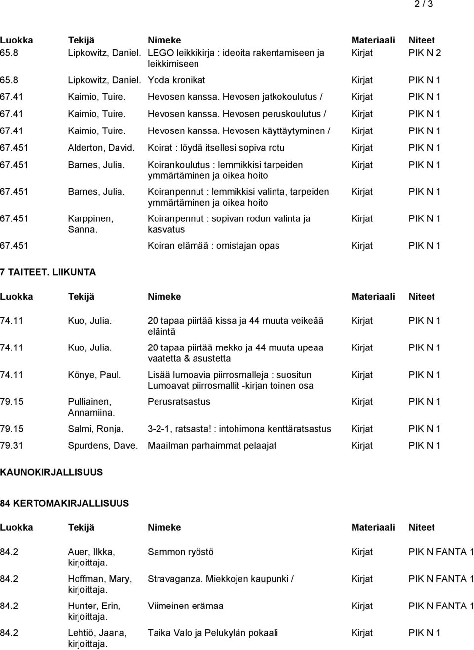 Koirat : löydä itsellesi sopiva rotu 67.451 Barnes, Julia. Koirankoulutus : lemmikkisi tarpeiden ymmärtäminen ja oikea hoito 67.451 Barnes, Julia. Koiranpennut : lemmikkisi valinta, tarpeiden ymmärtäminen ja oikea hoito 67.