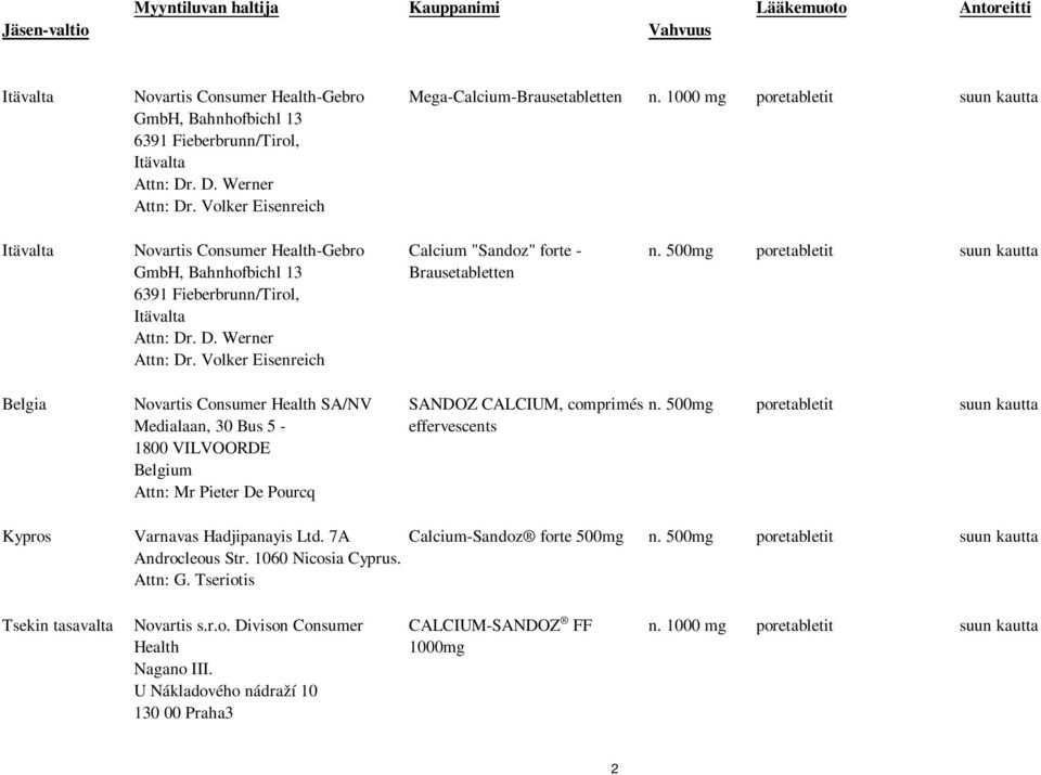 Volker Eisenreich Calcium "Sandoz" forte - Brausetabletten Belgia Health SA/NV Medialaan, 30 Bus 5-1800 VILVOORDE Belgium Attn: Mr Pieter De Pourcq SANDOZ CALCIUM, comprimés effervescents Kypros