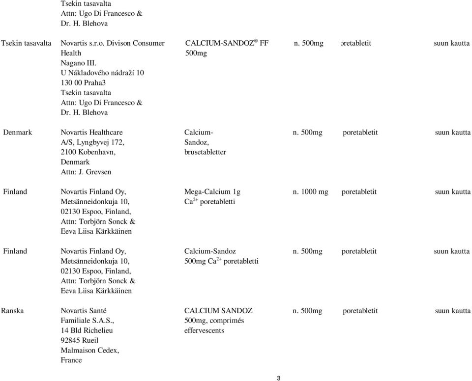 Grevsen Calcium- Sandoz, brusetabletter Finland Novartis Finland Oy, Metsänneidonkuja 10, 02130 Espoo, Finland, Attn: Torbjörn Sonck & Eeva Liisa Kärkkäinen Mega-Calcium 1g Ca 2+ poretabletti Finland