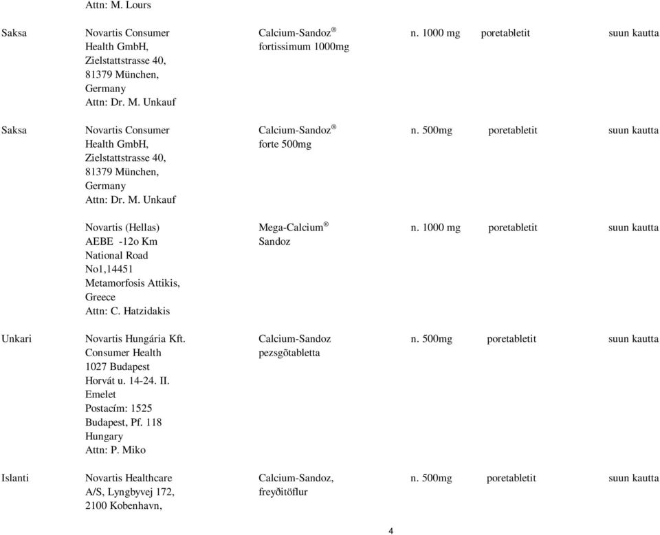 Hatzidakis Mega-Calcium Sandoz Unkari Novartis Hungária Kft. Consumer Health 1027 Budapest Horvát u. 14-24. II. Emelet Postacím: 1525 Budapest, Pf.
