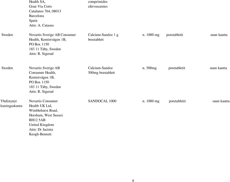 Sigerud Calcium-Sandoz 1 g brustablett Sweden Novartis Sverige AB Consumer Health, Kemistvägen 1B, PO Box 1150 183 11 Täby, Sweden