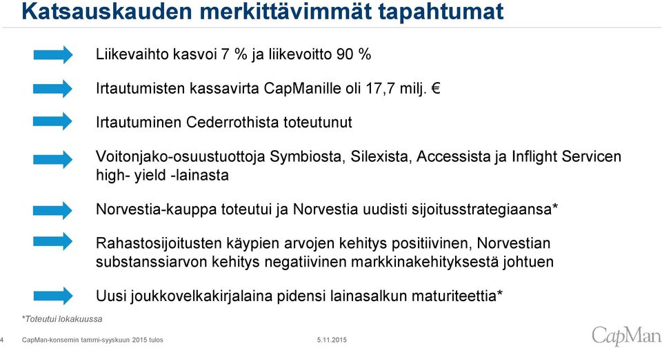 Irtautuminen Cederrothista toteutunut Voitonjako-osuustuottoja Symbiosta, Silexista, Accessista ja Inflight Servicen high- yield -lainasta